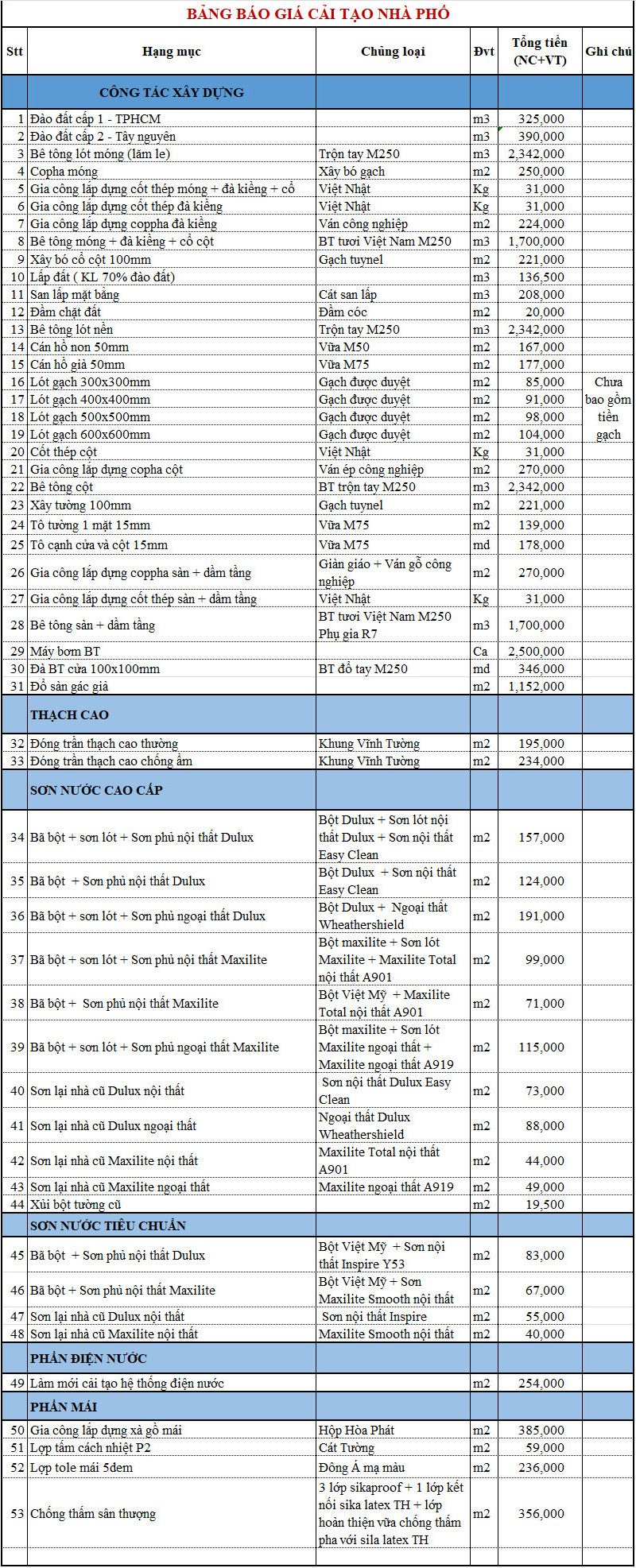 bảng báo giá chi phí sửa chữa nhà 
