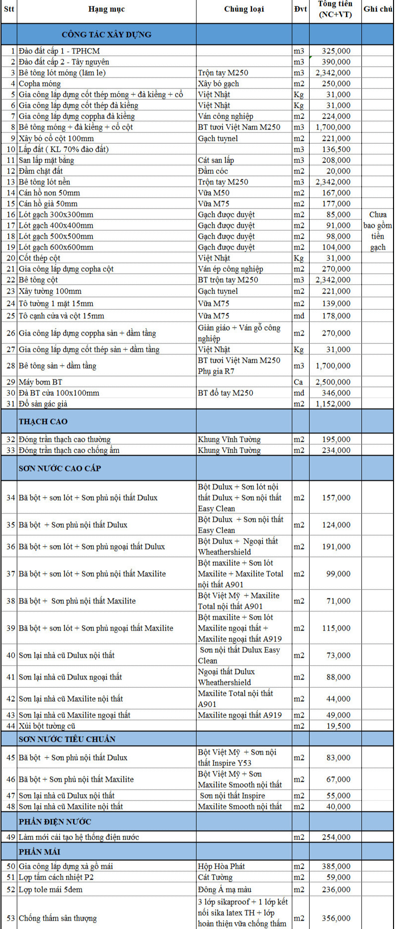 Bảng báo giá cải tạo sửa chữa nhà quận Tân Bình